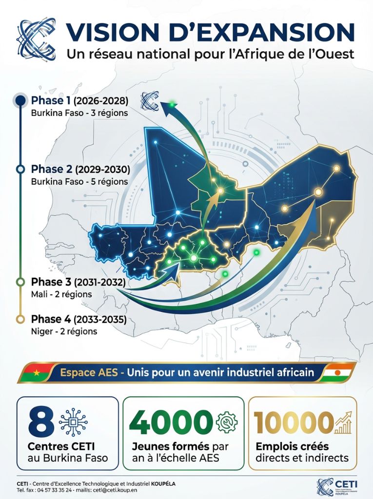 Vision d'expansion CETI - Afrique de l'Ouest