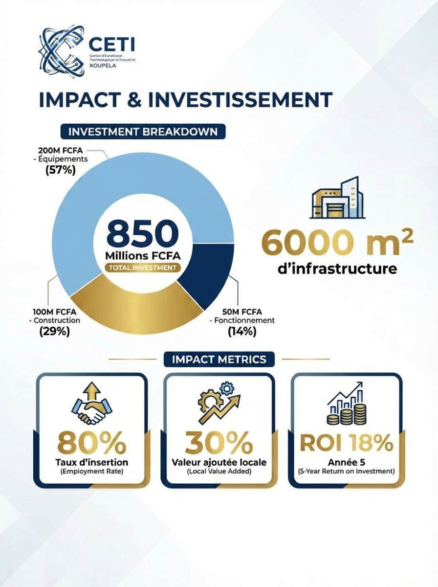 Impact & Investissement CETI